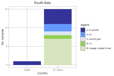 Australasia plot
