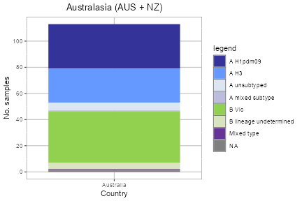 Australasia plot