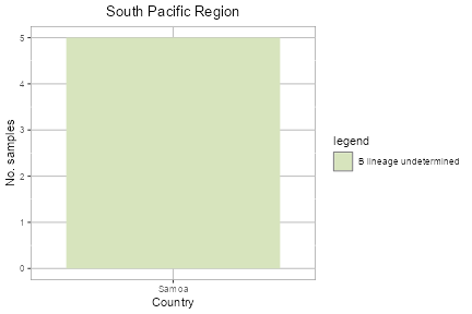 Australasia plot