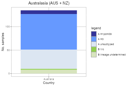 Australasia plot