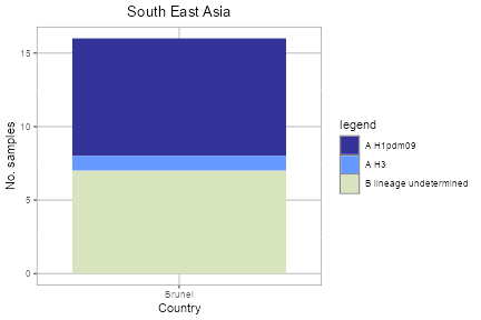 Australasia plot